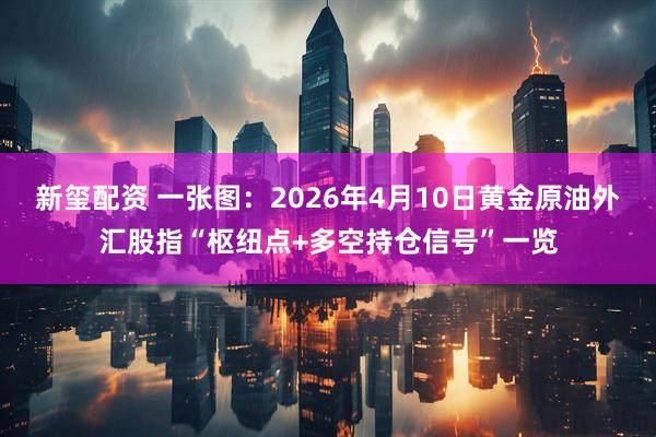 新玺配资 一张图：2026年4月10日黄金原油外汇股指“枢纽点+多空持仓信号”一览